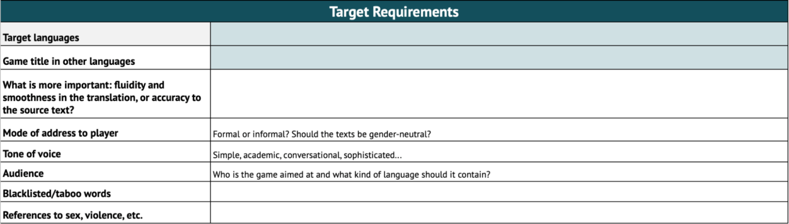 style guide localization
