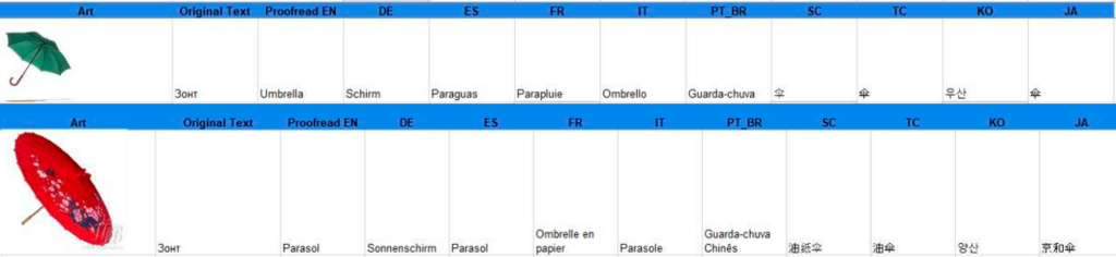 localization localization